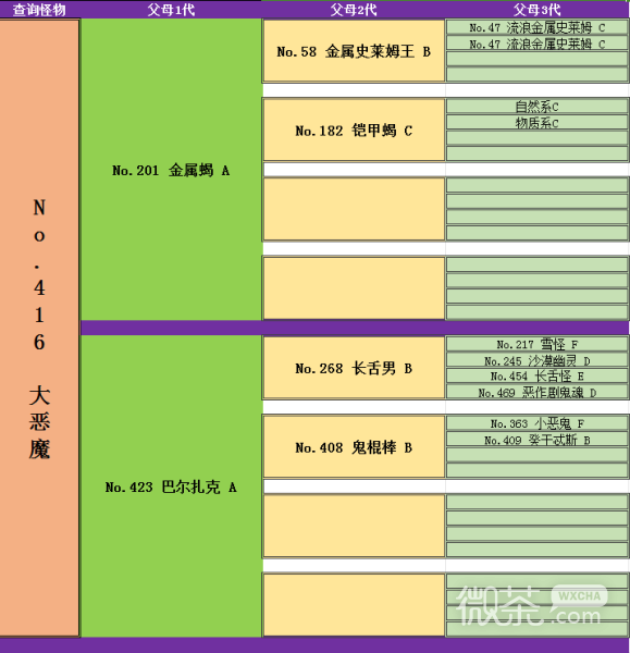 《勇者斗恶龙怪物仙境3魔族王子与艾尔芙的旅程》死亡皮萨罗如何合成攻略
