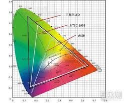 色彩对决:sRGB与NTSC,哪种色彩空间更胜一筹 色彩对决:sRGB与NTSC,哪种色彩空间更胜一筹