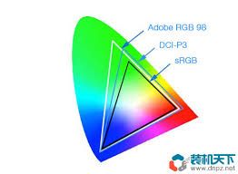 色彩对决:sRGB与NTSC,哪种色彩空间更胜一筹 色彩对决:sRGB与NTSC,哪种色彩空间更胜一筹