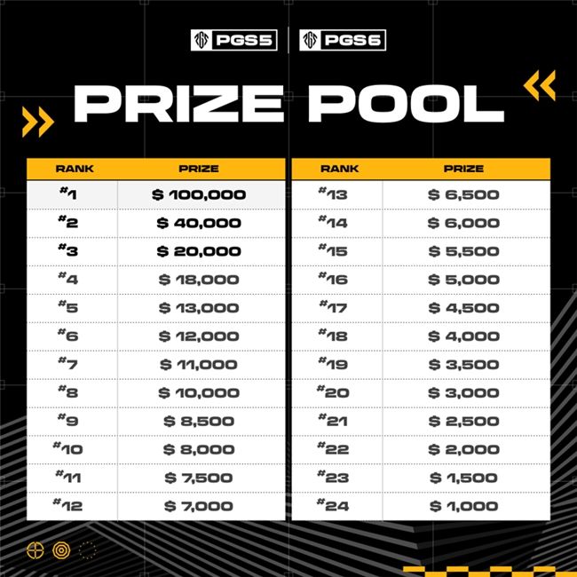 PUBGPCL2024秋季赛总冠军诞生,天霸战队领衔PCL角逐PGS大赛 PUBGPCL2024秋季赛总冠军诞生,天霸战队领衔PCL角逐PGS大赛