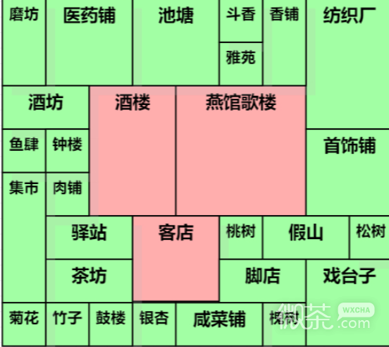 《满庭芳宋上繁华》最多增益布局攻略一览