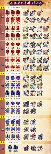《怪物猎人崛起》曙光连击珠2解锁制作方法攻略