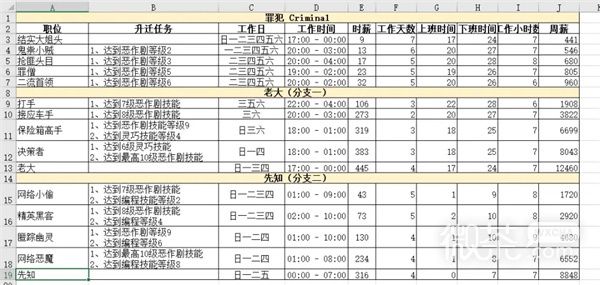 《模拟人生4》职业生涯路线攻略大全一览