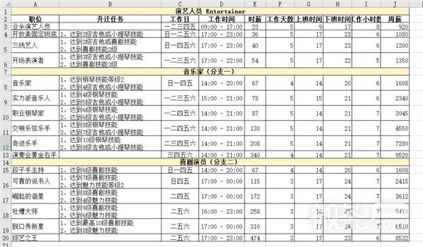 《模拟人生4》职业生涯路线攻略大全一览