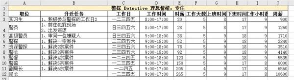《模拟人生4》职业生涯路线攻略大全一览