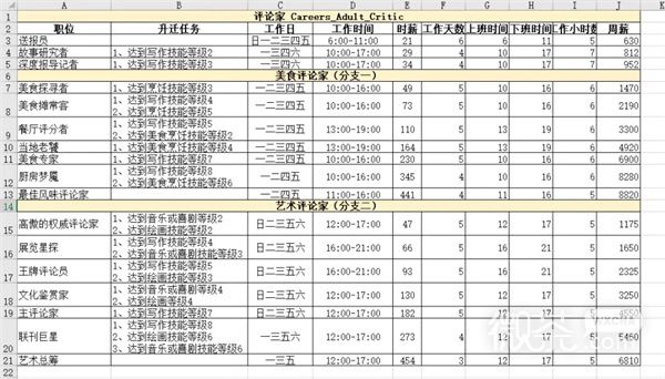 《模拟人生4》职业生涯路线攻略大全一览
