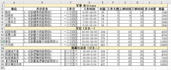 《模拟人生4》职业生涯路线攻略大全一览