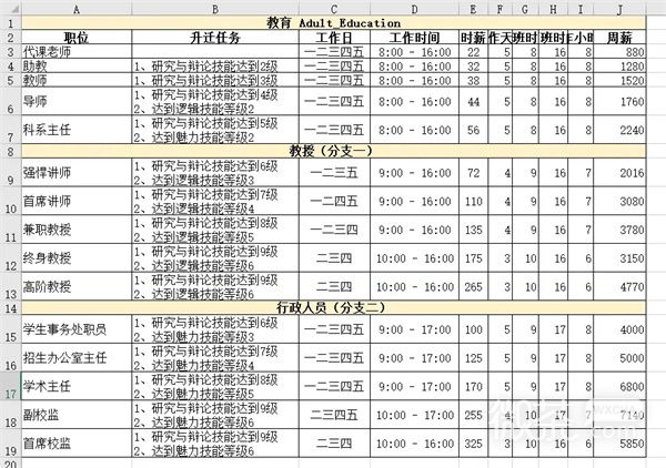《模拟人生4》职业生涯路线攻略大全一览