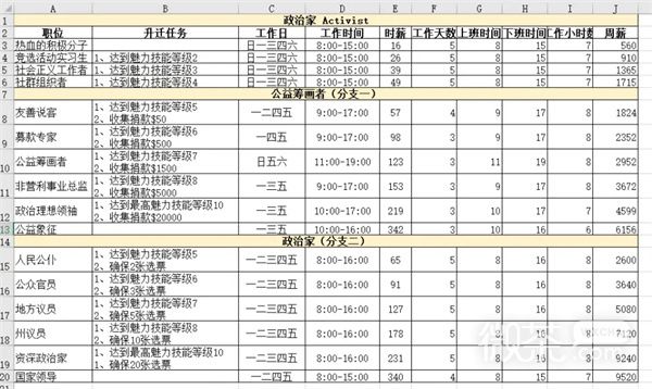 《模拟人生4》职业生涯路线攻略大全一览