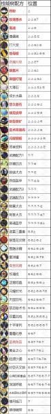 《莱莎的炼金工房3》全配方获取攻略一览
