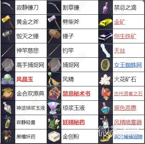 《莱莎的炼金工房3》全配方获取攻略一览