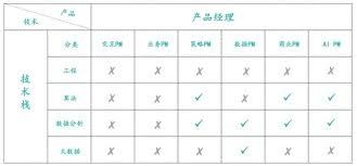 如何正确填写技术职称一键解答你的疑惑 如何正确填写技术职称一键解答你的疑惑