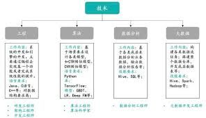 如何正确填写技术职称一键解答你的疑惑 如何正确填写技术职称一键解答你的疑惑