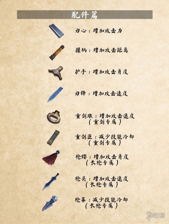 武侠乂手游配件有哪些配件种类介绍