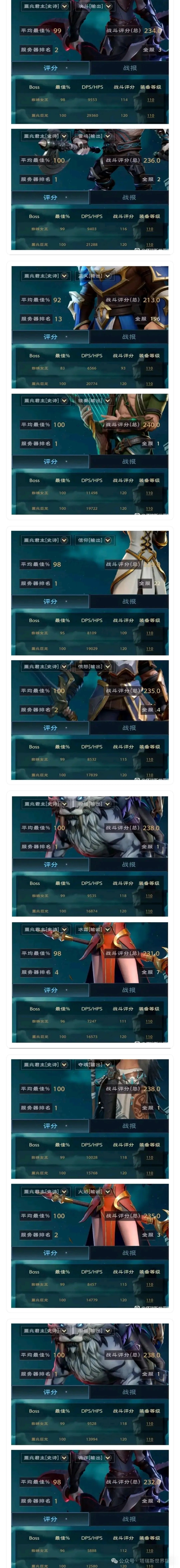 塔瑞斯世界史诗巨龙各职业输出排行榜 塔瑞斯世界史诗巨龙各职业输出排行榜