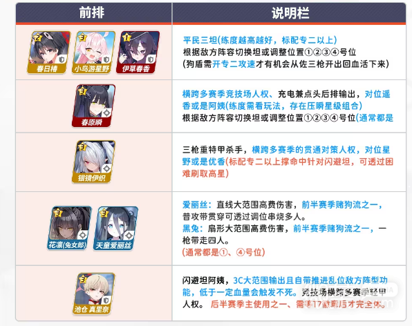 《蔚蓝档案》竞技场第三赛季攻略