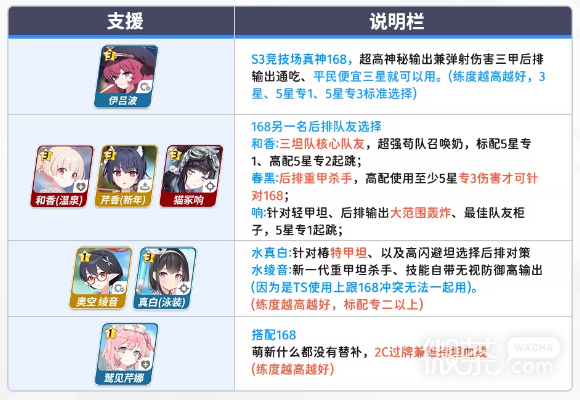 《蔚蓝档案》竞技场第三赛季攻略