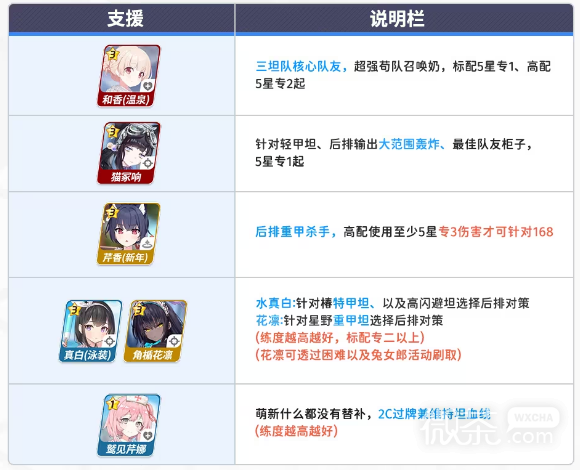 《蔚蓝档案》竞技场第三赛季攻略
