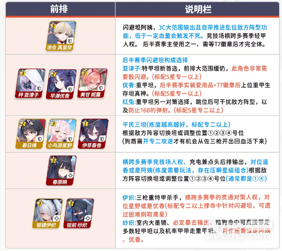 《蔚蓝档案》竞技场第三赛季攻略
