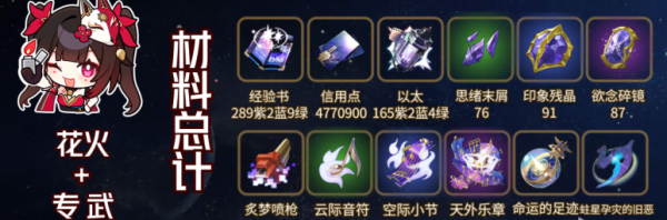 《崩坏：星穹铁道》花火培养材料速览