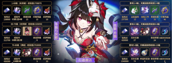《崩坏：星穹铁道》花火培养材料速览