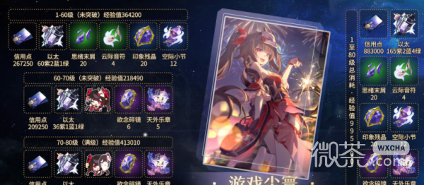 《崩坏：星穹铁道》花火培养材料速览