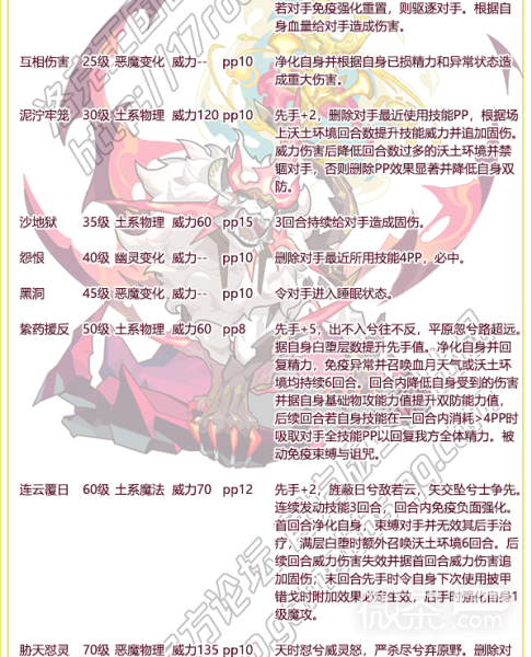 《洛克王国》砾尊狂狮介绍