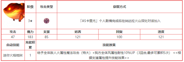 《另一个伊甸》沙罗曼达幼童搭档技能介绍