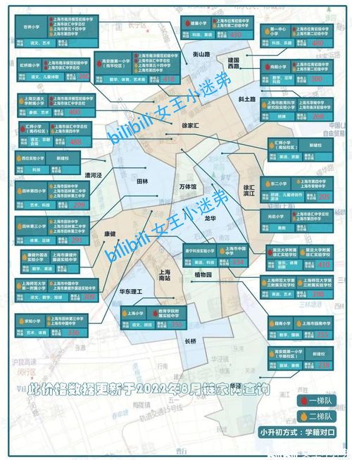 探索0500上海最热门区域——你不可不知的选择指南 探索0500上海最热门区域——你不可不知的选择指南