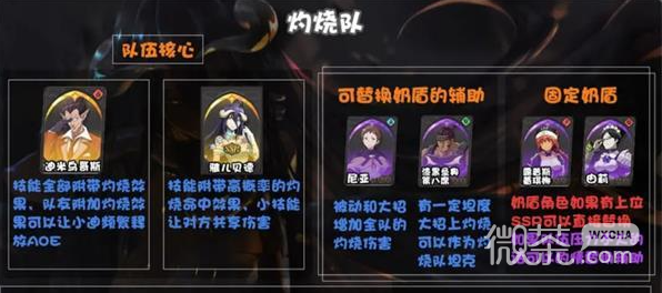 《纳萨力克之王》阵容怎么搭配
