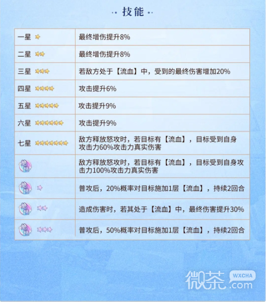 《元尊手游》赵浊技能介绍