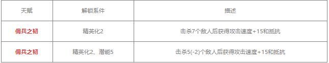 明日方舟铸铁值得练吗 明日方舟铸铁值得练吗