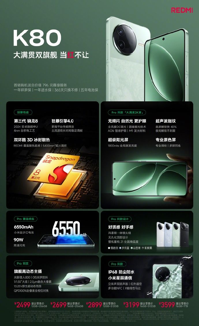 REDMIK80系列配置汇总,新十年的起点之作“大满贯双旗舰 REDMIK80系列配置汇总,新十年的起点之作“大满贯双旗舰