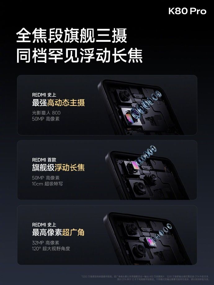 REDMIK80系列配置汇总,新十年的起点之作“大满贯双旗舰 REDMIK80系列配置汇总,新十年的起点之作“大满贯双旗舰