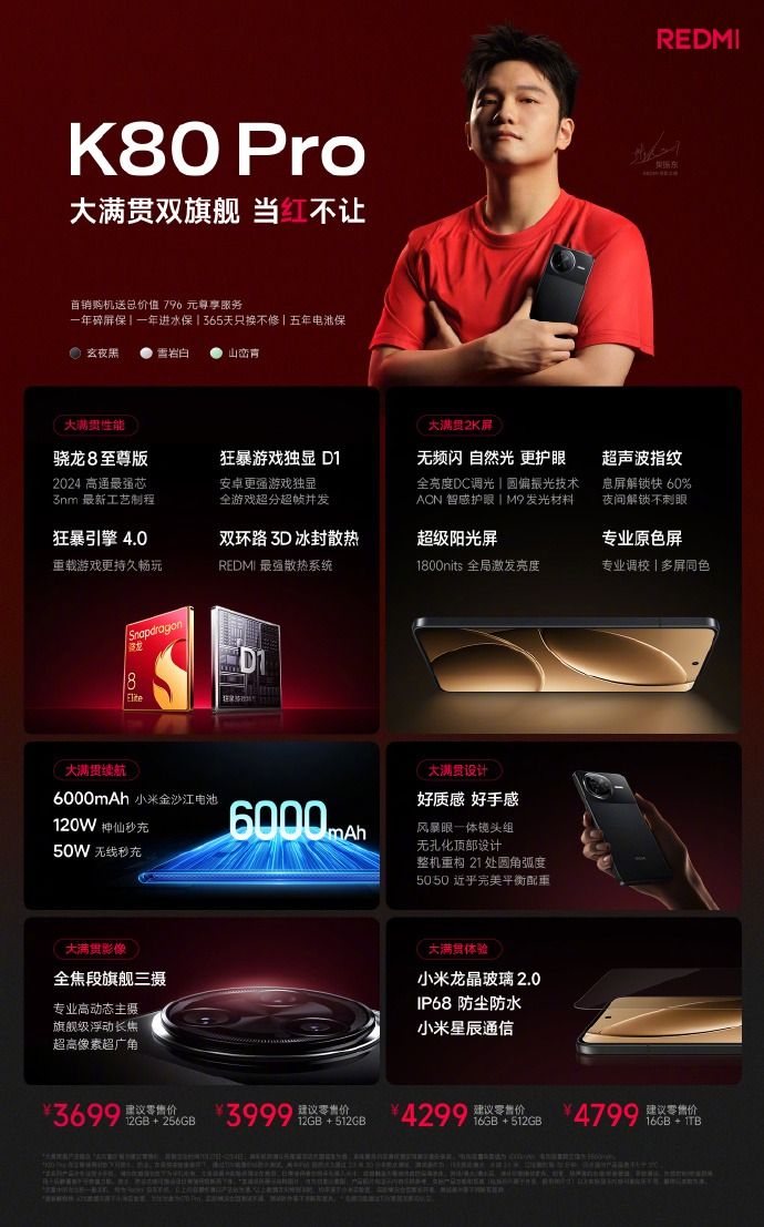 REDMIK80系列配置汇总,新十年的起点之作“大满贯双旗舰 REDMIK80系列配置汇总,新十年的起点之作“大满贯双旗舰