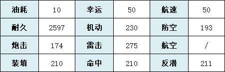 碧蓝航线基辅技能介绍 碧蓝航线基辅技能介绍
