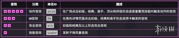 爆裂小队柯尔特技能介绍 爆裂小队柯尔特技能介绍
