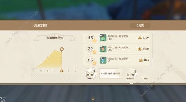 原神4.5炼药活动第5-7周怎么运营 原神4.5炼药活动第5-7周怎么运营