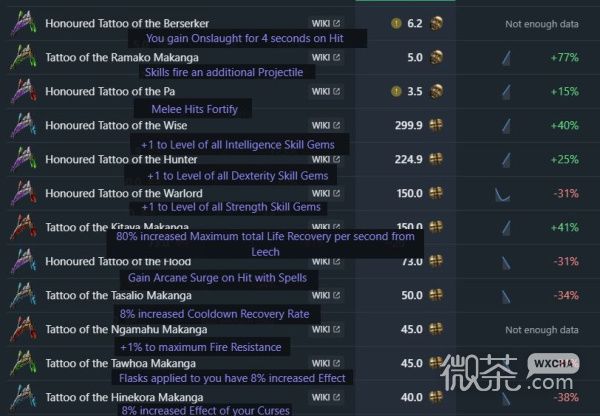 《流放之路》S23高价值纹身大全一览