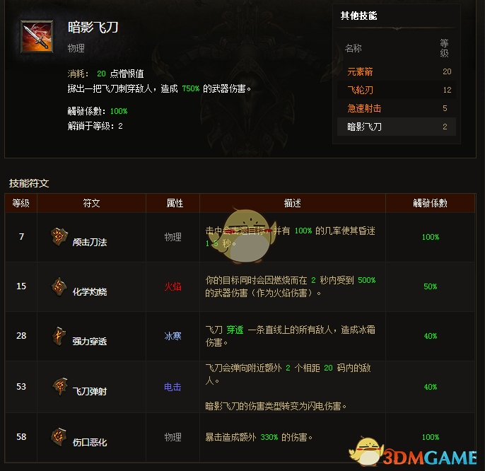 暗黑破坏神3猎魔人暗影三刀流奥义指南 暗黑破坏神3猎魔人暗影三刀流奥义指南