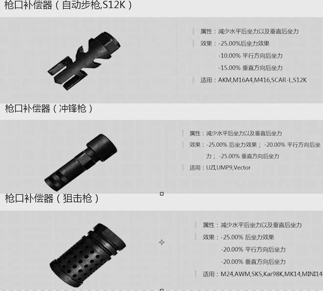 绝地求生:刺激战场三大枪口配件全搜罗,最优选择大解析 绝地求生:刺激战场三大枪口配件全搜罗,最优选择大解析