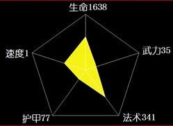 神武九天伙伴姜子牙属性招募条件-技能介绍 神武九天伙伴姜子牙属性招募条件-技能介绍