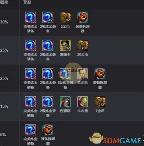 金铲铲之战s13完美毒素倾泻最佳使用角色介绍 金铲铲之战s13完美毒素倾泻最佳使用角色介绍