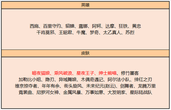 王者荣耀4月29日商城更新活动一览 王者荣耀4月29日商城更新活动一览