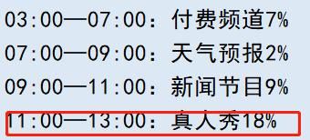 《亚洲之子》职工之家开启方法攻略