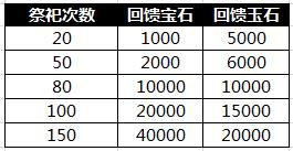 傲视天地11月2日更新活动介绍 傲视天地11月2日更新活动介绍