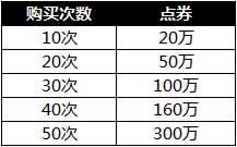 傲视天地11月2日更新活动介绍 傲视天地11月2日更新活动介绍