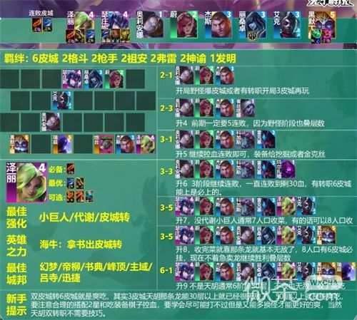 《金铲铲之战》s9皮尔特沃夫阵容汇总一览