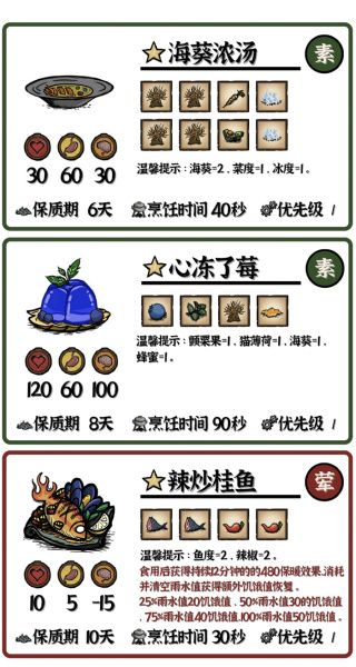 《饥荒》海洋传说MOD食谱效果大全一览