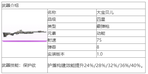 尘白禁区大宝贝儿武器怎么样尘白禁区大宝贝儿武器介绍 尘白禁区大宝贝儿武器怎么样尘白禁区大宝贝儿武器介绍